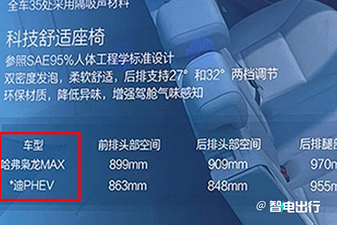 Great Wall Motor reported that BYD's two models involving Qin and Song were not up to standard-Figure 4