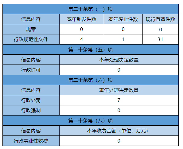 Active disclosure of government information