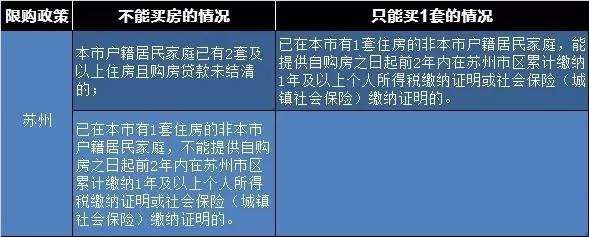 Purchase restriction in Xiamen