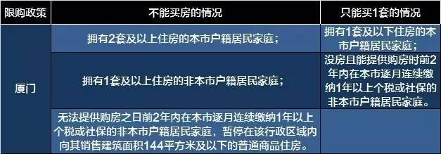 Purchase restriction in Hangzhou