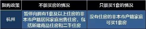 Purchase restriction in Nanjing