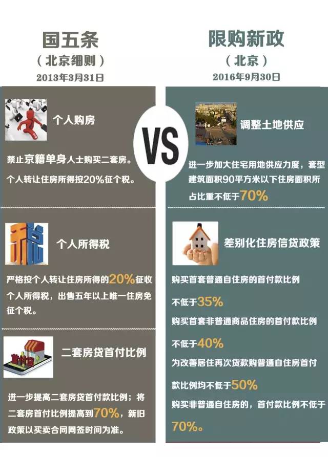 Before and after the adjustment of the New Deal, what impact did it have on your purchase?