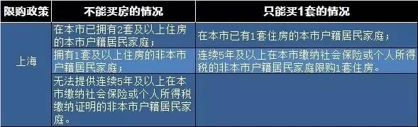 Purchase restriction in Shenzhen