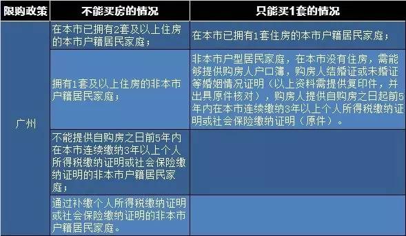 Purchase restriction in Suzhou