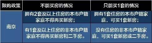 Purchase restriction in Kunshan City
